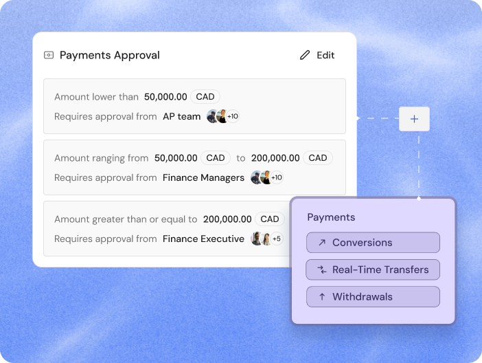 Screenshot of a payments approval workflow showing approval requirements by amount range, with a menu for payment actions such as conversions, real-time transfers, and withdrawals.